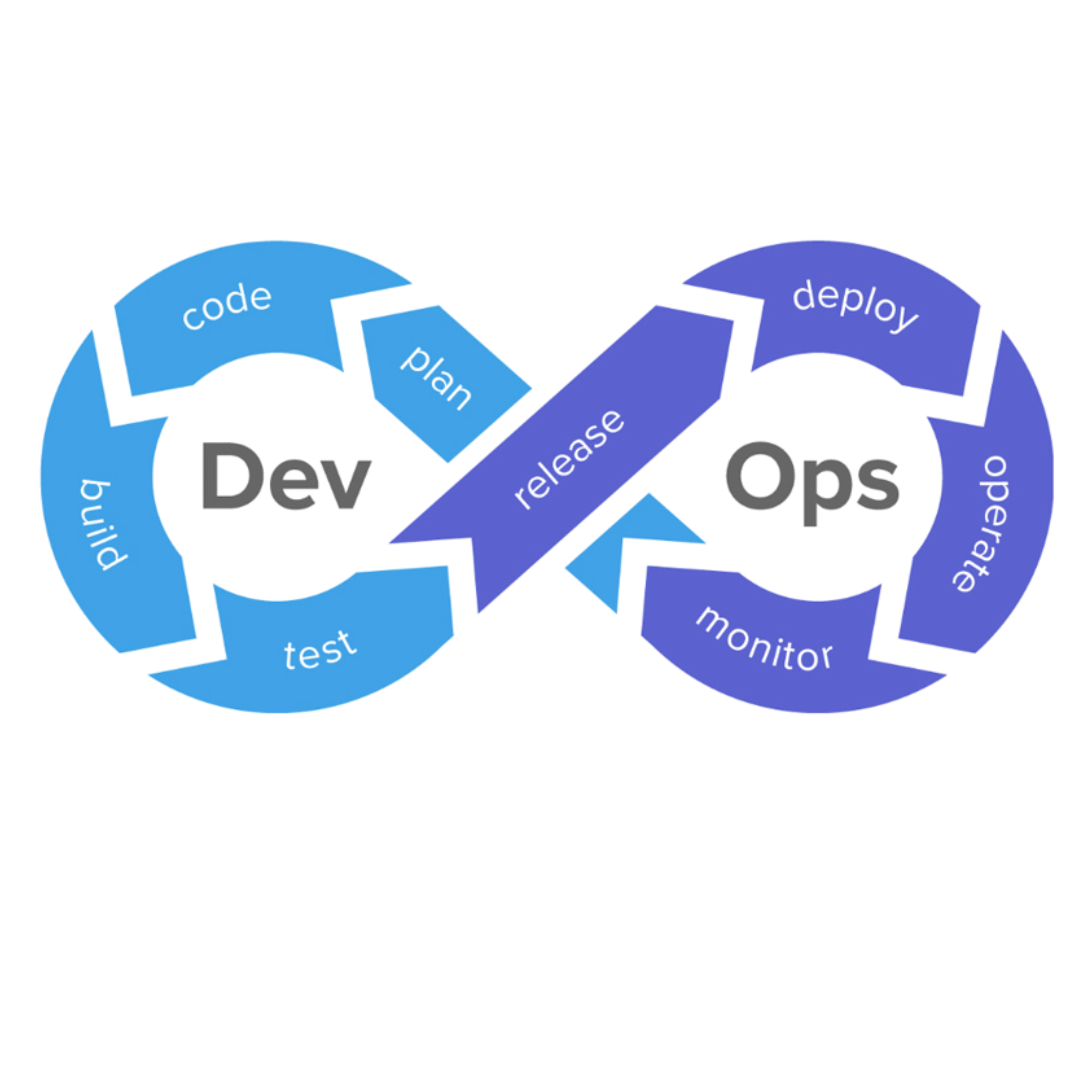 Devops